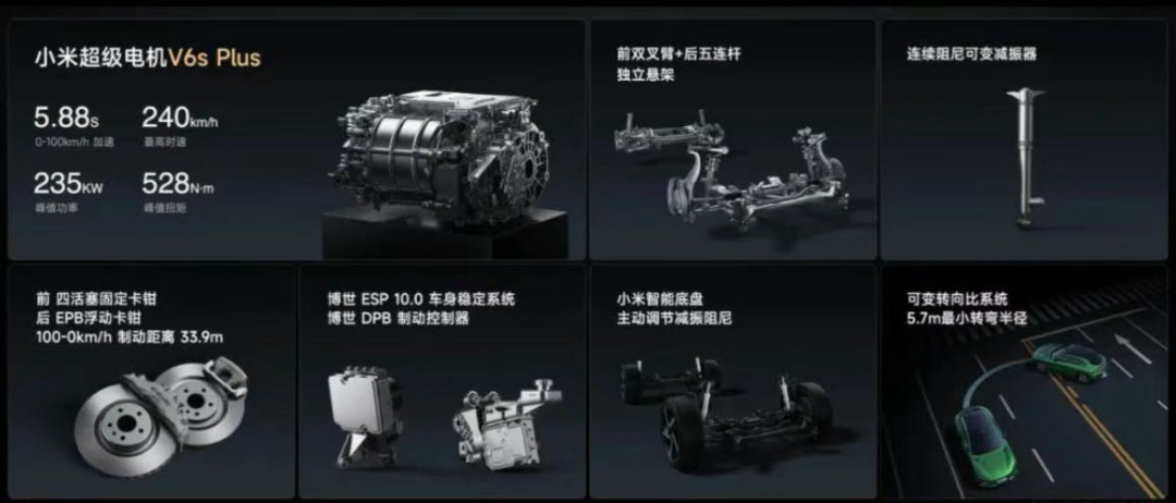 为什么小米汽车这么火？(图8)